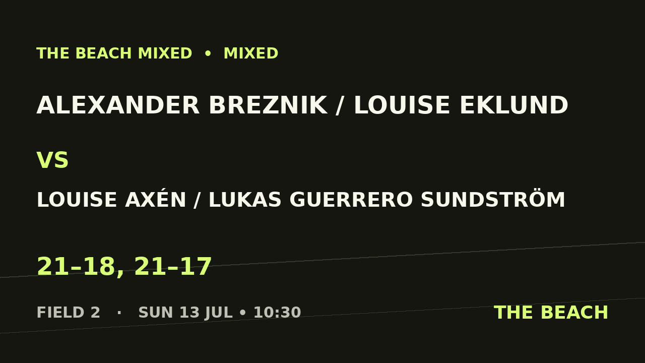 Alexander Breznik / Louise Eklund vs Louise Axén / Lukas Guerrero Sundström