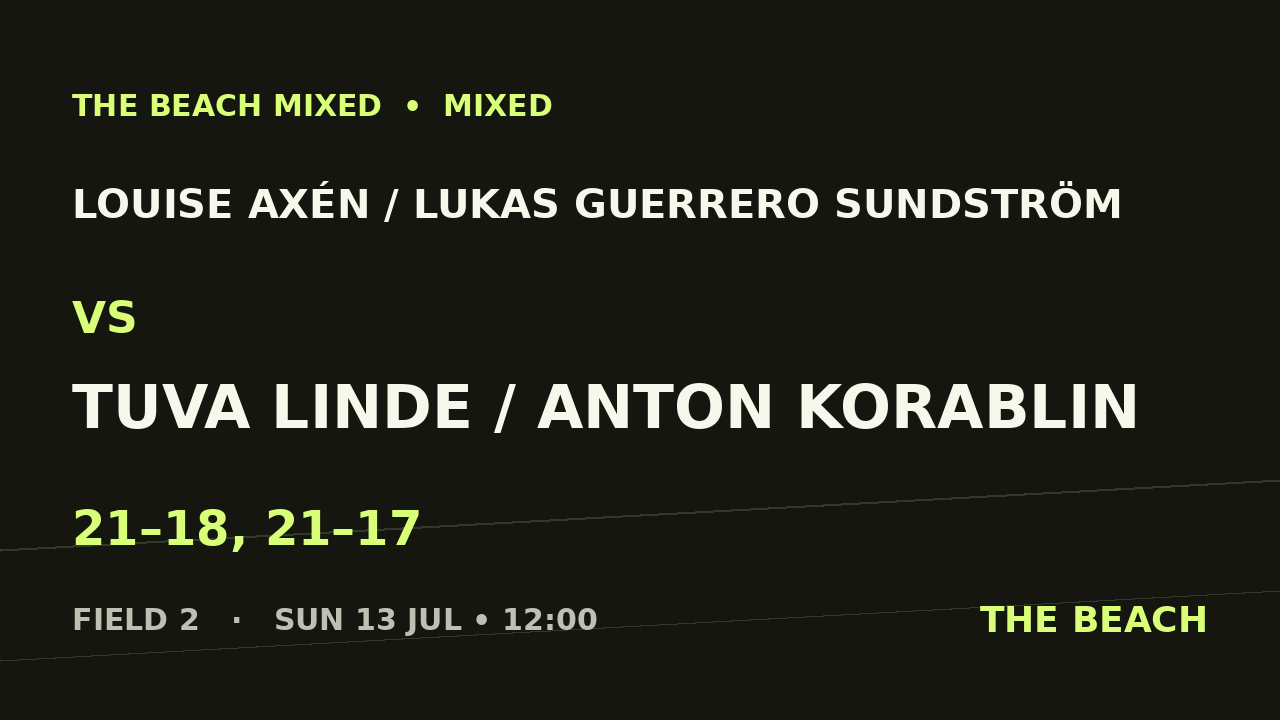 Louise Axén / Lukas Guerrero Sundström vs Tuva Linde / Anton Korablin
