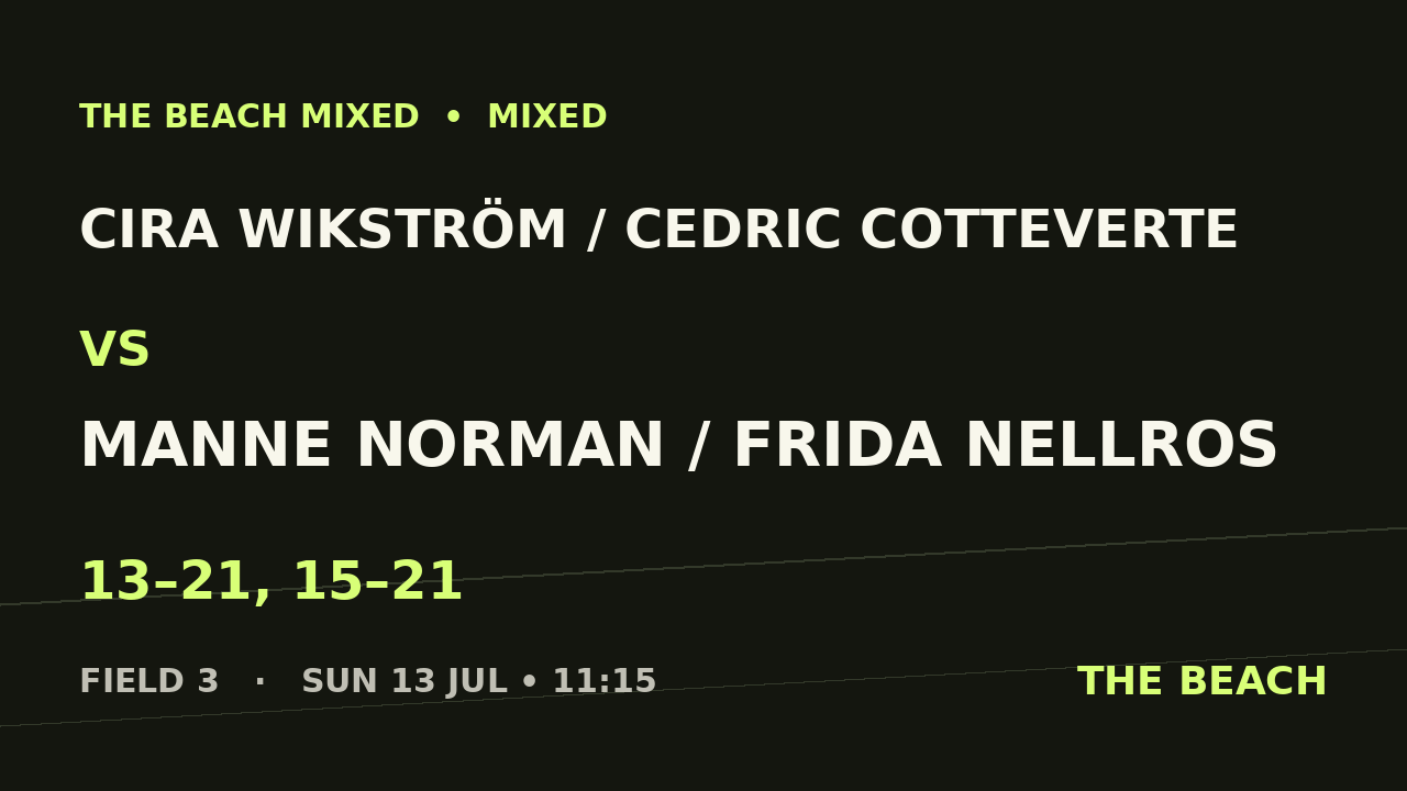 Cira Wikström / Cedric Cotteverte vs Manne Norman / Frida Nellros