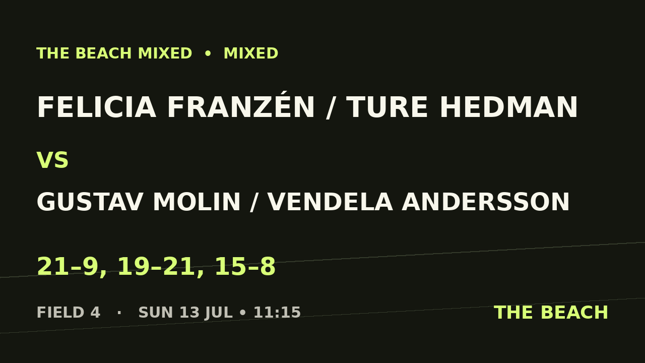 Felicia Franzén / Ture Hedman vs Gustav Molin / Vendela Andersson