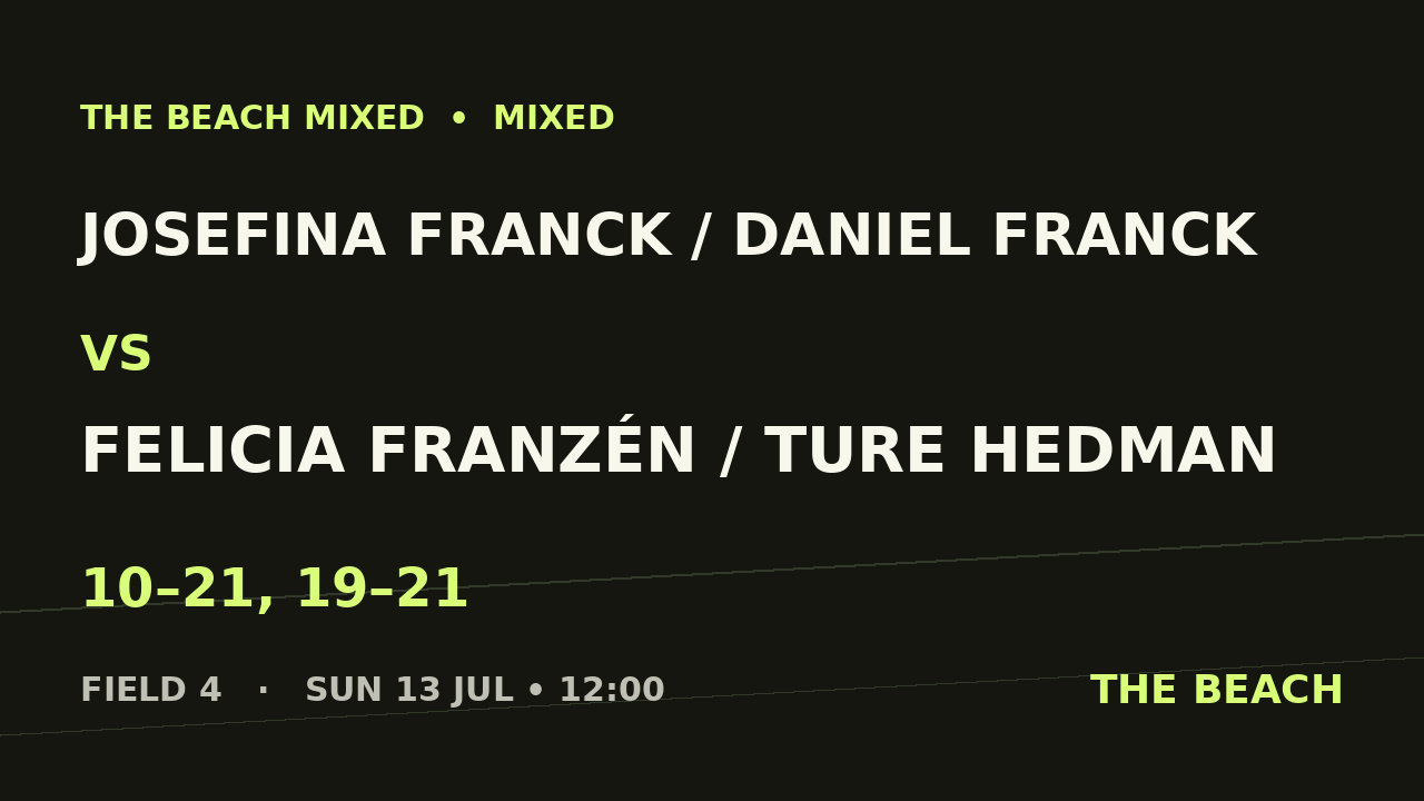 Josefina Franck / Daniel Franck vs Felicia Franzén / Ture Hedman