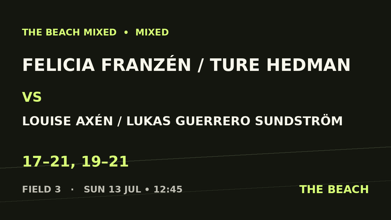 Quart 2 – Felicia Franzén / Ture Hedman vs Louise Axén / Lukas Guerrero Sundström