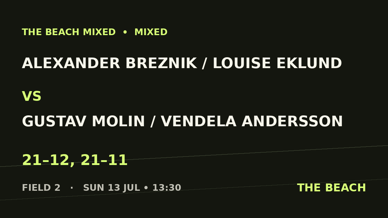 Semi 1 – Alexander Breznik / Louise Eklund vs Gustav Molin / Vendela Andersson
