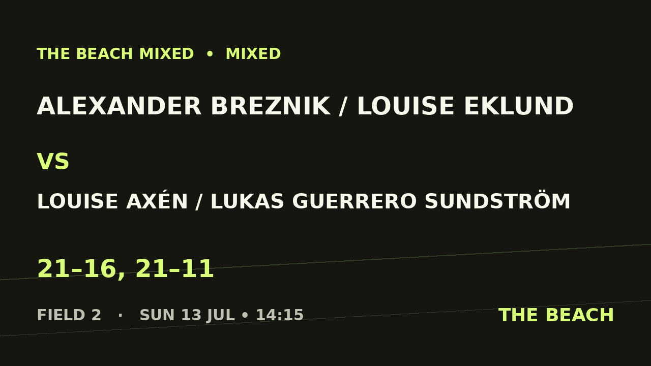 Final – Alexander Breznik / Louise Eklund vs Louise Axén / Lukas Guerrero Sundström