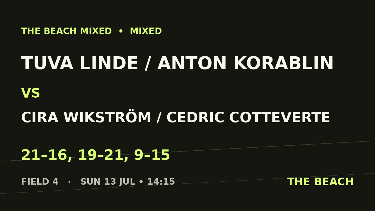 B - Final – Tuva Linde / Anton Korablin vs Cira Wikström / Cedric Cotteverte