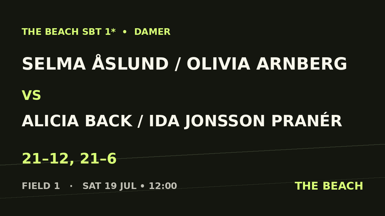 Selma Åslund / Olivia Arnberg vs Alicia Back / Ida Jonsson Pranér