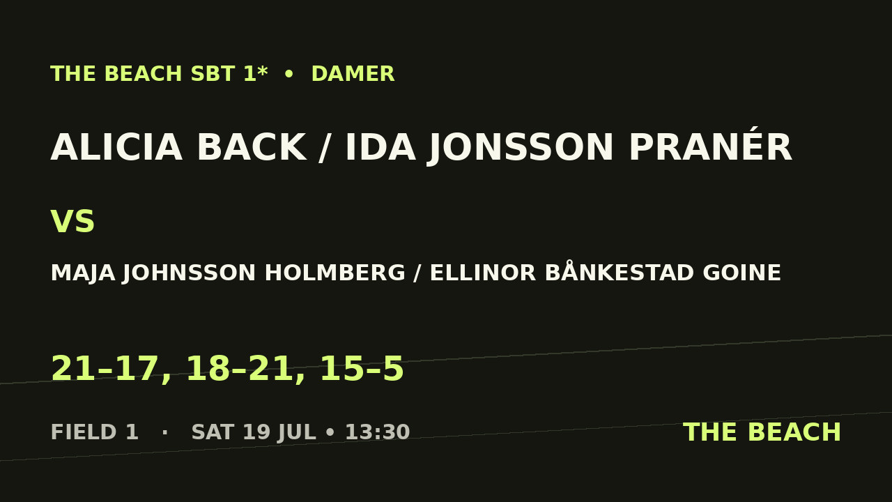 Alicia Back / Ida Jonsson Pranér vs Maja Johnsson Holmberg / Ellinor Bånkestad Goine