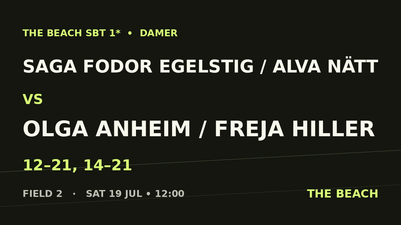 Saga Fodor Egelstig / Alva Nätt vs Olga Anheim / Freja Hiller
