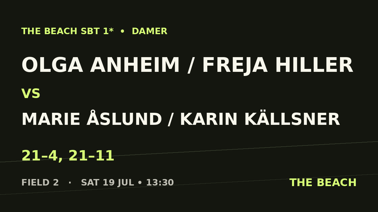 Olga Anheim / Freja Hiller vs Marie Åslund / Karin Källsner