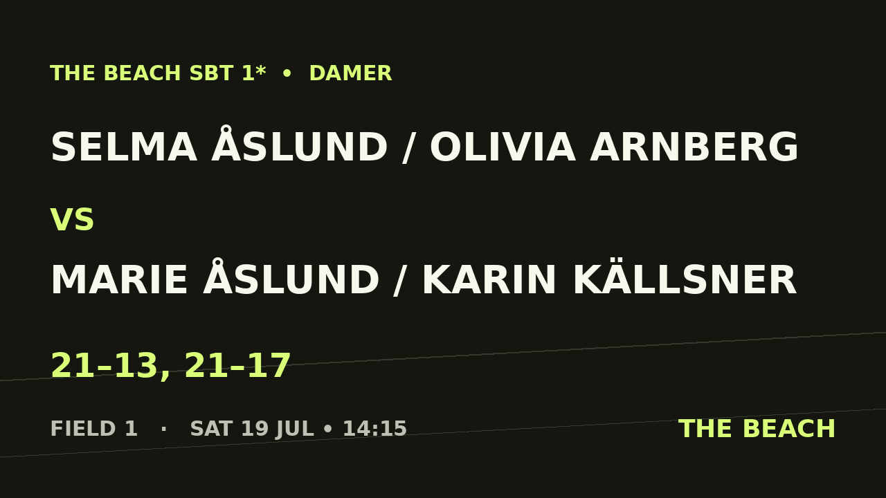 Semi 1 – Selma Åslund / Olivia Arnberg vs Marie Åslund / Karin Källsner