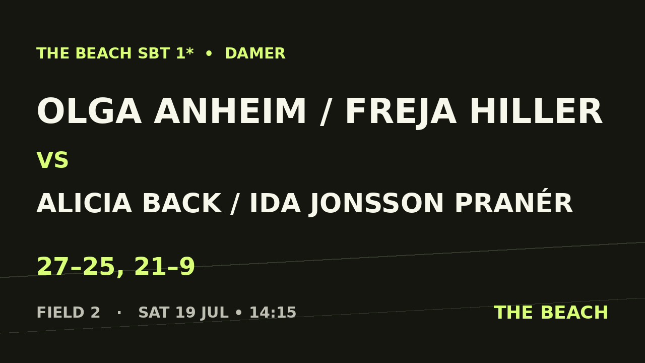 Semi 2 – Olga Anheim / Freja Hiller vs Alicia Back / Ida Jonsson Pranér