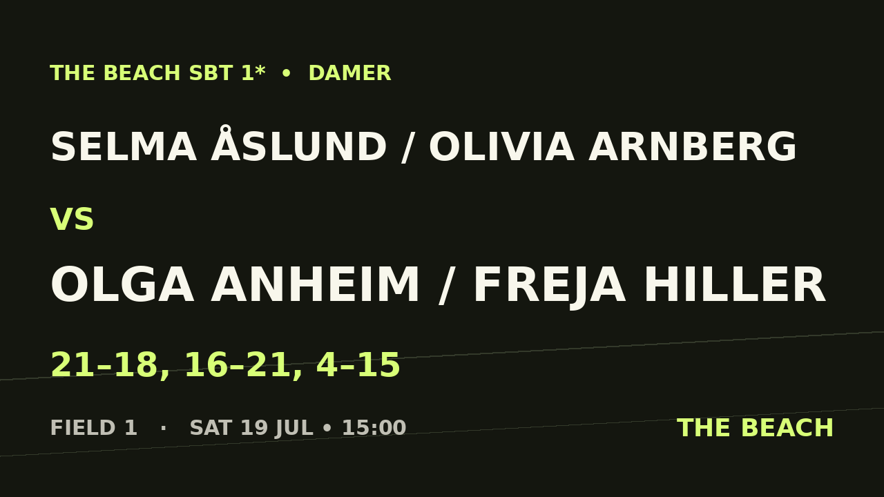 Final – Selma Åslund / Olivia Arnberg vs Olga Anheim / Freja Hiller