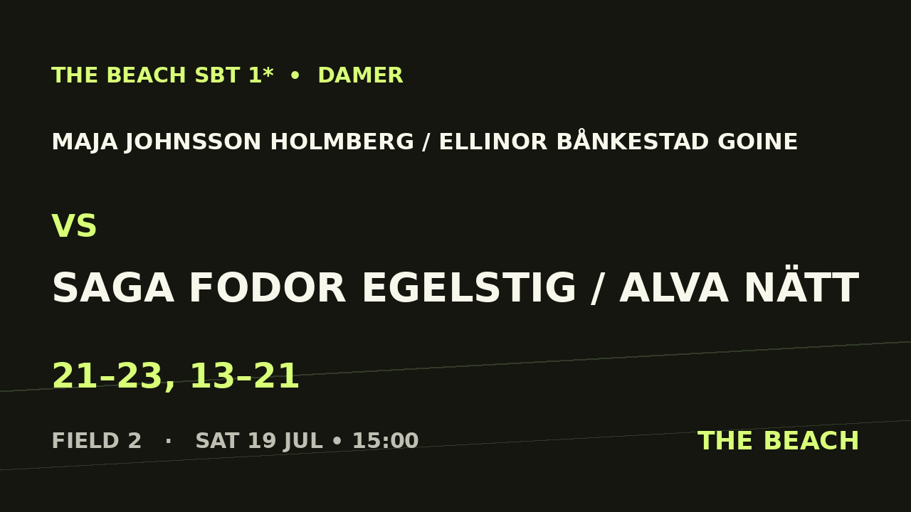 B - Final – Maja Johnsson Holmberg / Ellinor Bånkestad Goine vs Saga Fodor Egelstig / Alva Nätt