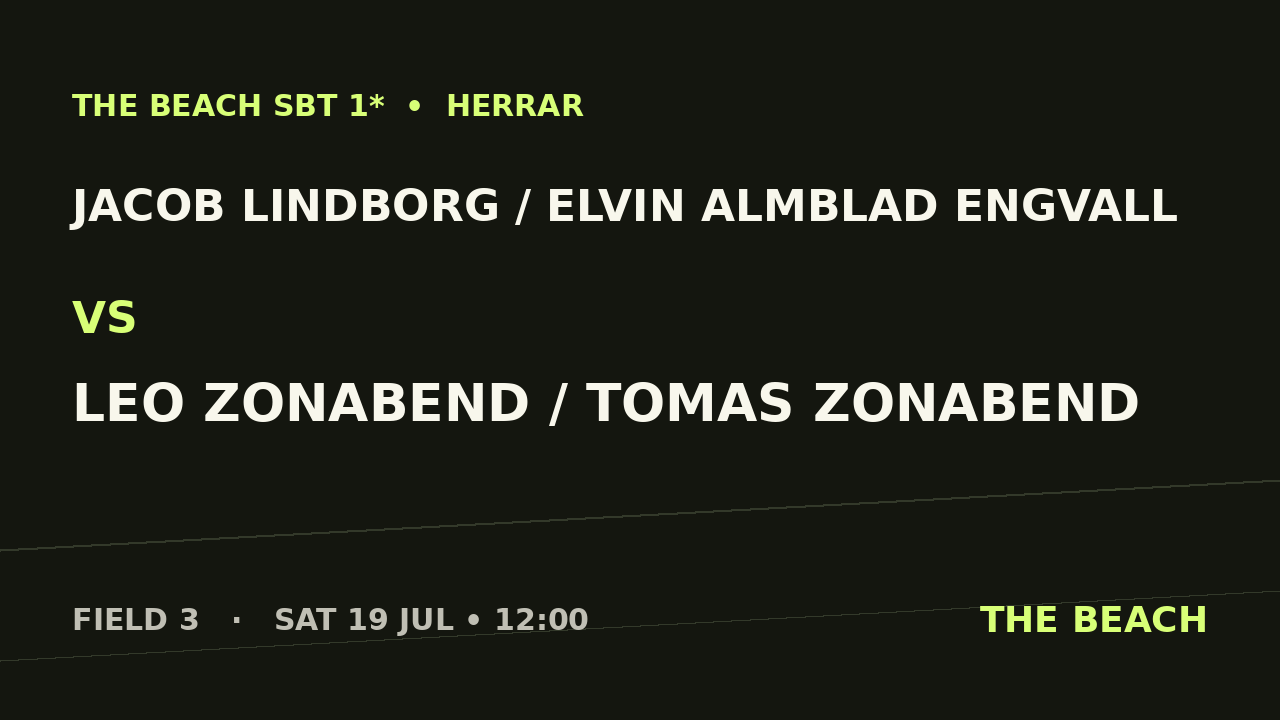 Gruppspel – Jacob Lindborg / Elvin Almblad Engvall vs Leo Zonabend / Tomas Zonabend