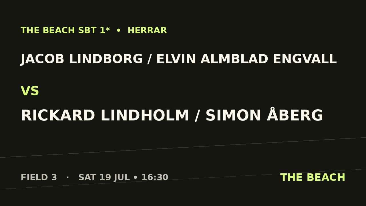 Gruppspel – Jacob Lindborg / Elvin Almblad Engvall vs Rickard Lindholm / Simon Åberg