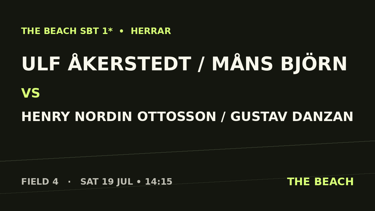 Gruppspel – Ulf Åkerstedt / Måns Björn vs Henry Nordin Ottosson / Gustav Danzan