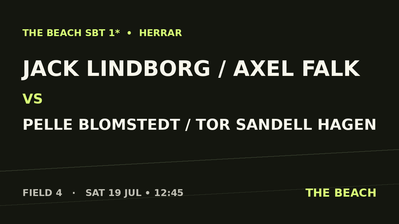 Gruppspel – Jack Lindborg / Axel Falk vs Pelle Blomstedt / Tor Sandell Hagen