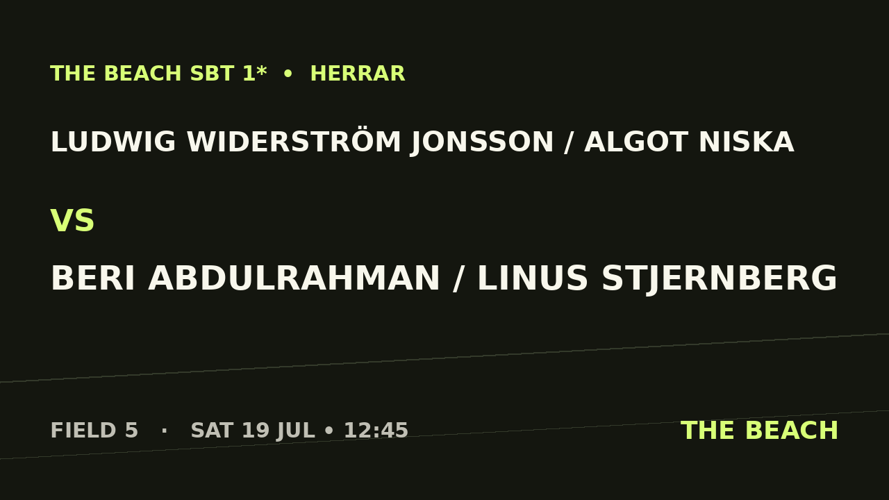 Gruppspel – Ludwig Widerström Jonsson / Algot Niska vs Beri Abdulrahman / Linus Stjernberg