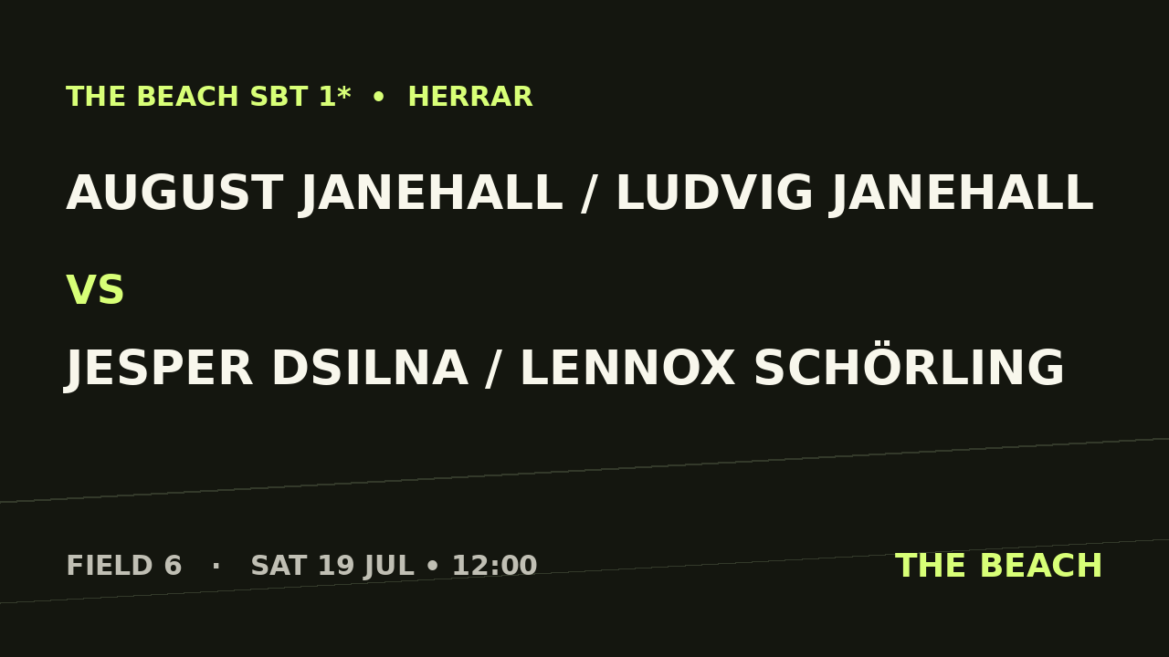 Gruppspel – August Janehall / Ludvig Janehall vs Jesper Dsilna / Lennox Schörling