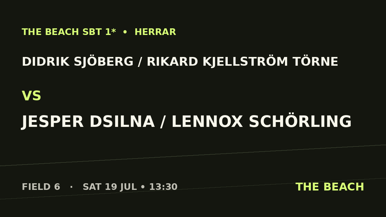 Gruppspel – Didrik Sjöberg / Rikard Kjellström Törne vs Jesper Dsilna / Lennox Schörling