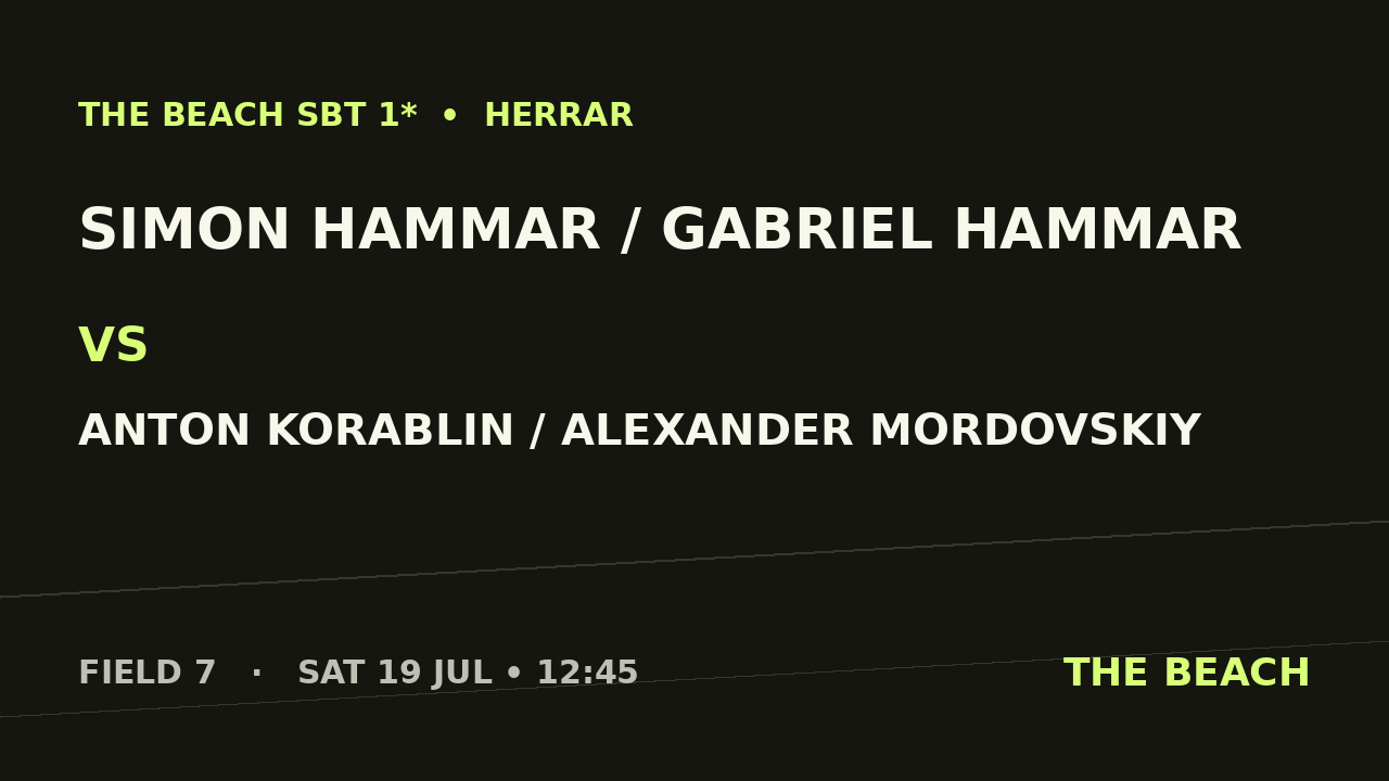 Gruppspel – Simon Hammar / Gabriel Hammar vs Anton Korablin / Alexander Mordovskiy