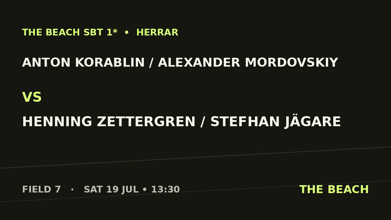 Gruppspel – Anton Korablin / Alexander Mordovskiy vs Henning Zettergren / Stefhan Jägare