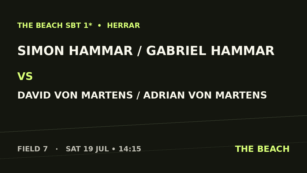 Gruppspel – Simon Hammar / Gabriel Hammar vs David Von Martens / Adrian von Martens