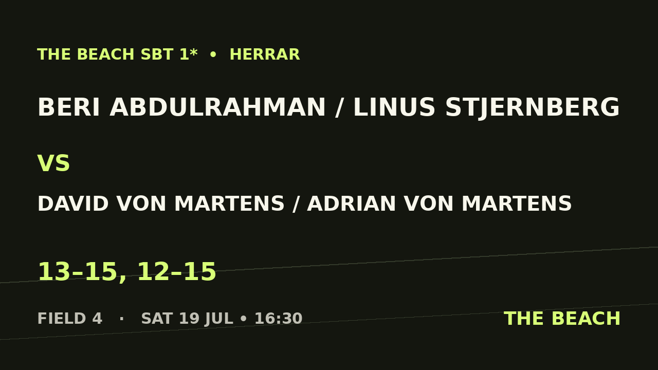 Åttondel 1 – Beri Abdulrahman / Linus Stjernberg vs David Von Martens / Adrian von Martens