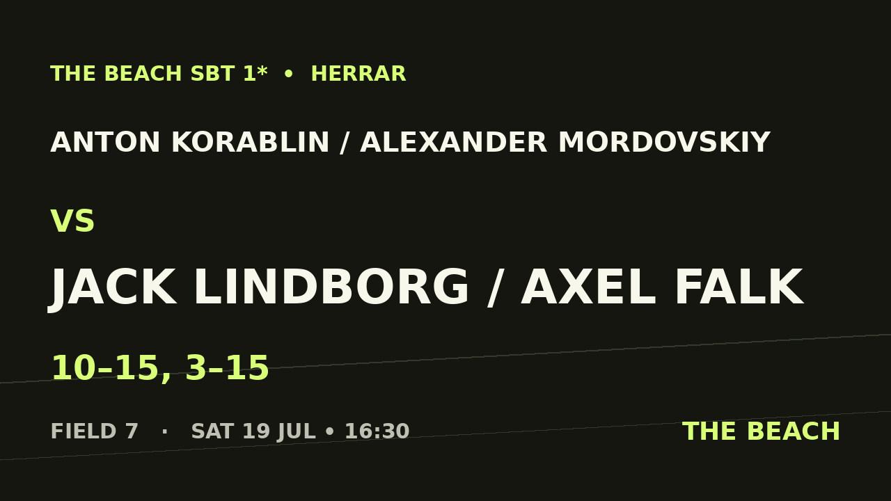 Åttondel 2 – Anton Korablin / Alexander Mordovskiy vs Jack Lindborg / Axel Falk