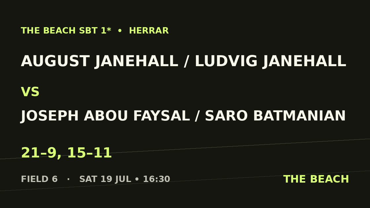 Åttondel 3 – August Janehall / Ludvig Janehall vs Joseph Abou Faysal / Saro Batmanian