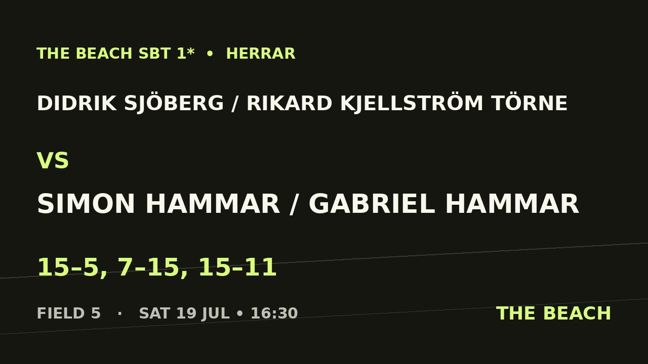 Åttondel 4 – Didrik Sjöberg / Rikard Kjellström Törne vs Simon Hammar / Gabriel Hammar