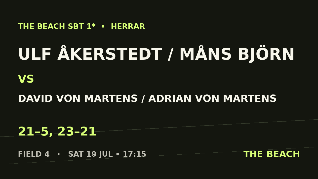 Quart 1 – Ulf Åkerstedt / Måns Björn vs David Von Martens / Adrian von Martens