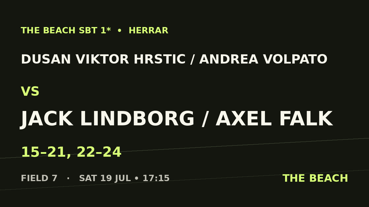 Quart 2 – Dusan Viktor Hrstic / Andrea Volpato vs Jack Lindborg / Axel Falk