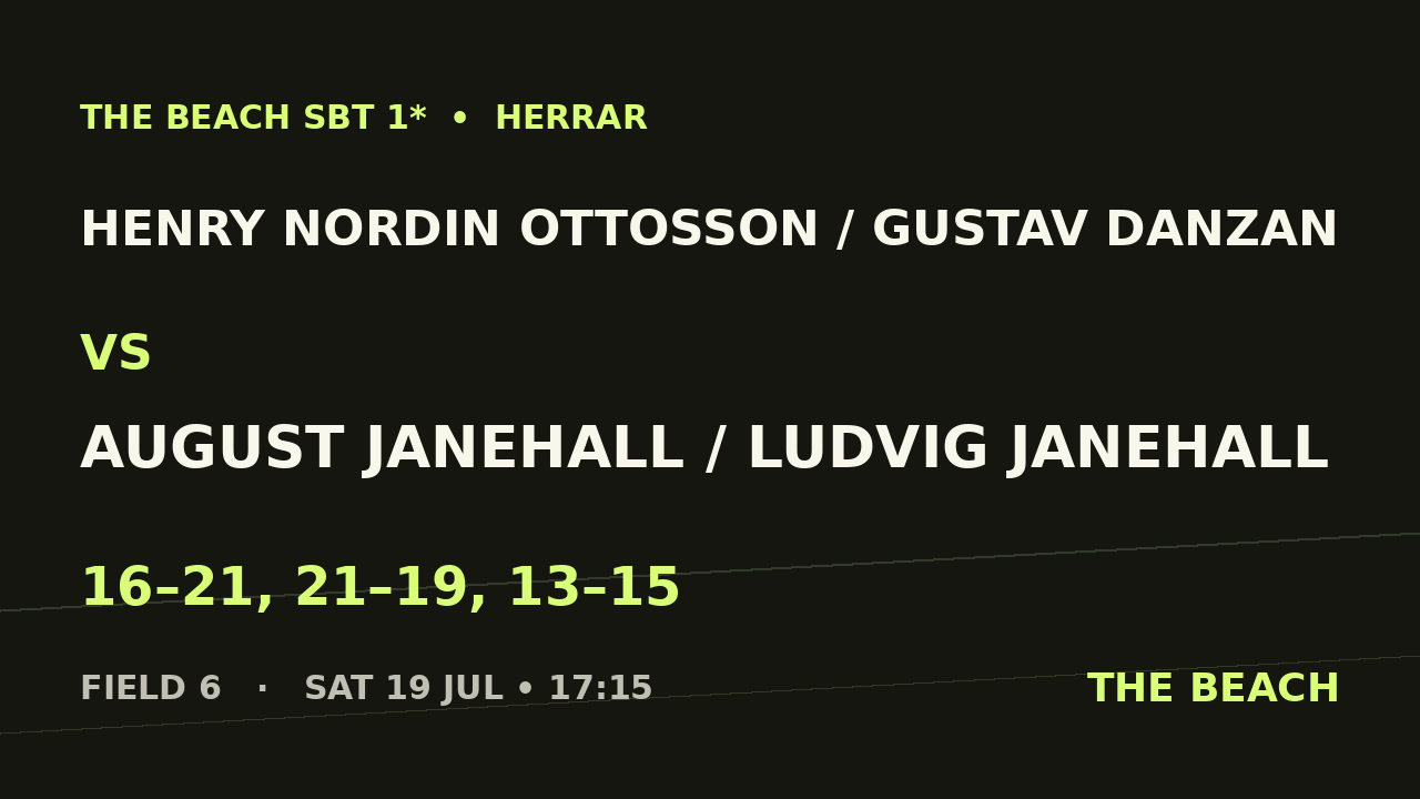 Quart 3 – Henry Nordin Ottosson / Gustav Danzan vs August Janehall / Ludvig Janehall