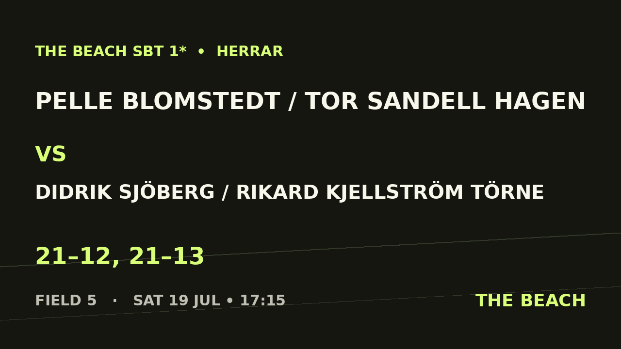 Quart 4 – Pelle Blomstedt / Tor Sandell Hagen vs Didrik Sjöberg / Rikard Kjellström Törne