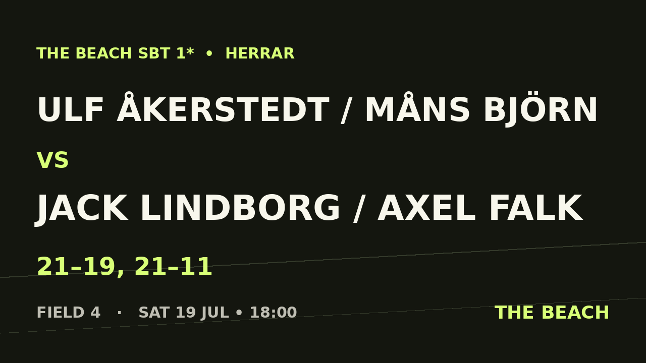 Semi 1 – Ulf Åkerstedt / Måns Björn vs Jack Lindborg / Axel Falk