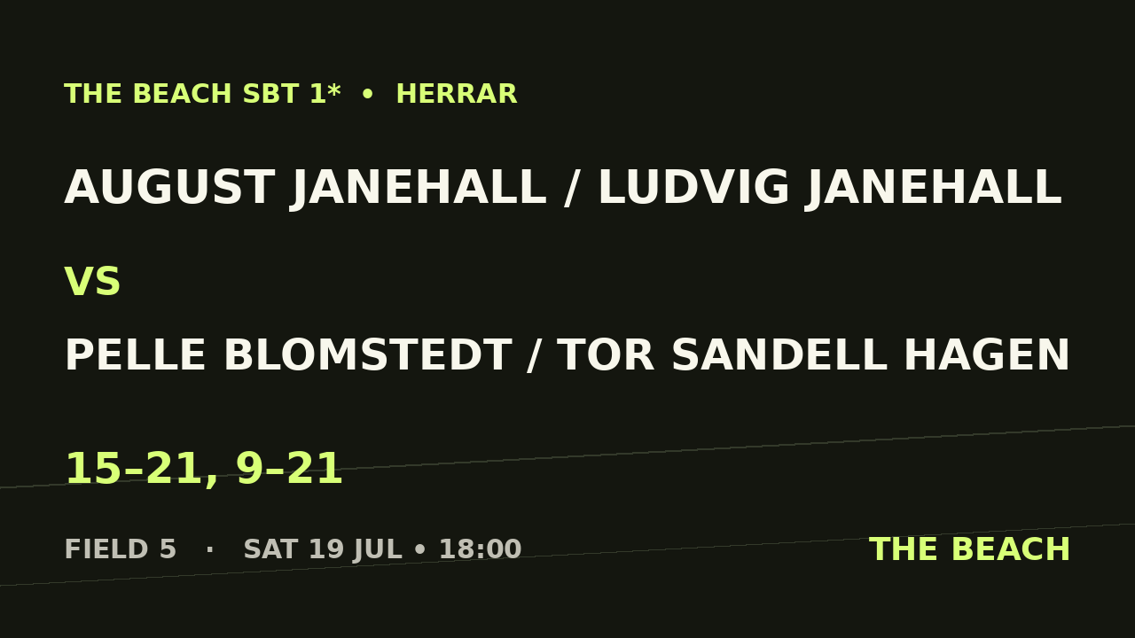 Semi 2 – August Janehall / Ludvig Janehall vs Pelle Blomstedt / Tor Sandell Hagen