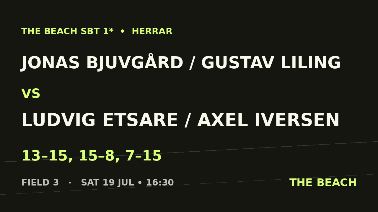 B - Åttondel 2 – Jonas Bjuvgård / Gustav Liling vs Ludvig Etsare / Axel Iversen