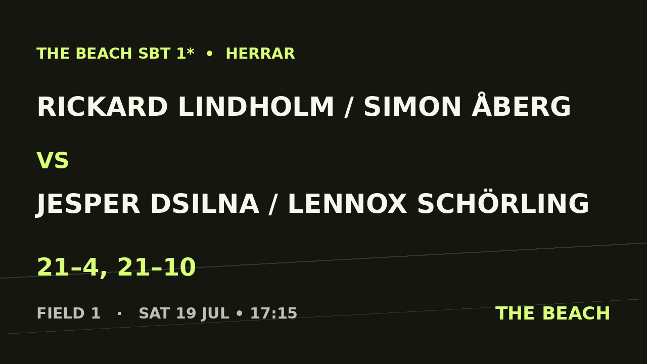 B - Quart 1 – Rickard Lindholm / Simon Åberg vs Jesper Dsilna / Lennox Schörling