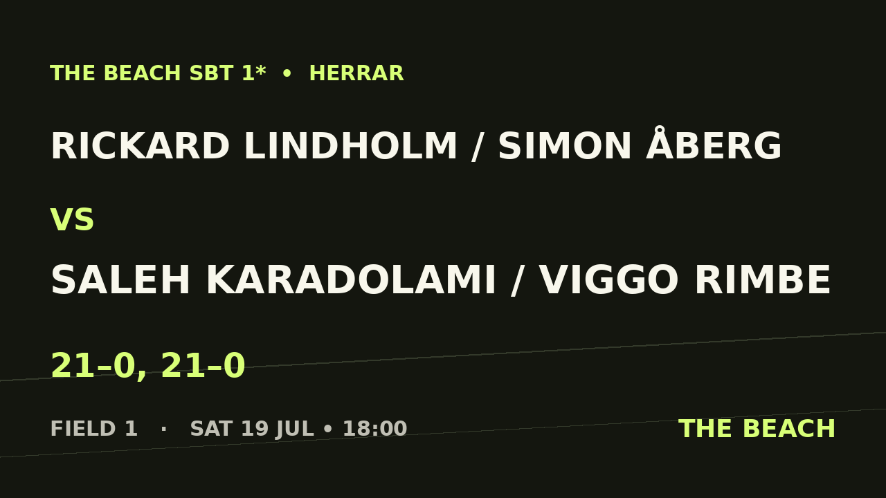 B - Semi 1 – Rickard Lindholm / Simon Åberg vs Saleh Karadolami / Viggo Rimbe