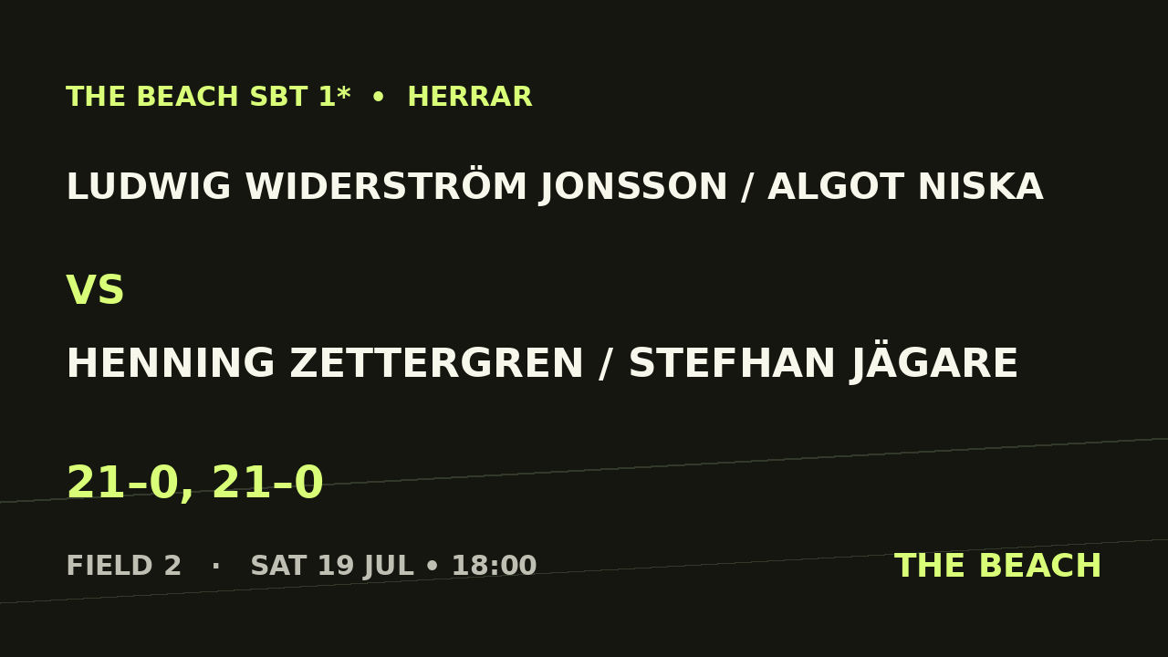 B - Semi 2 – Ludwig Widerström Jonsson / Algot Niska vs Henning Zettergren / Stefhan Jägare