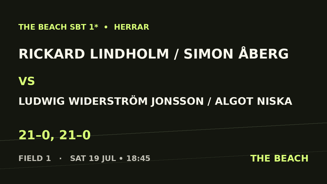 B - Final – Rickard Lindholm / Simon Åberg vs Ludwig Widerström Jonsson / Algot Niska