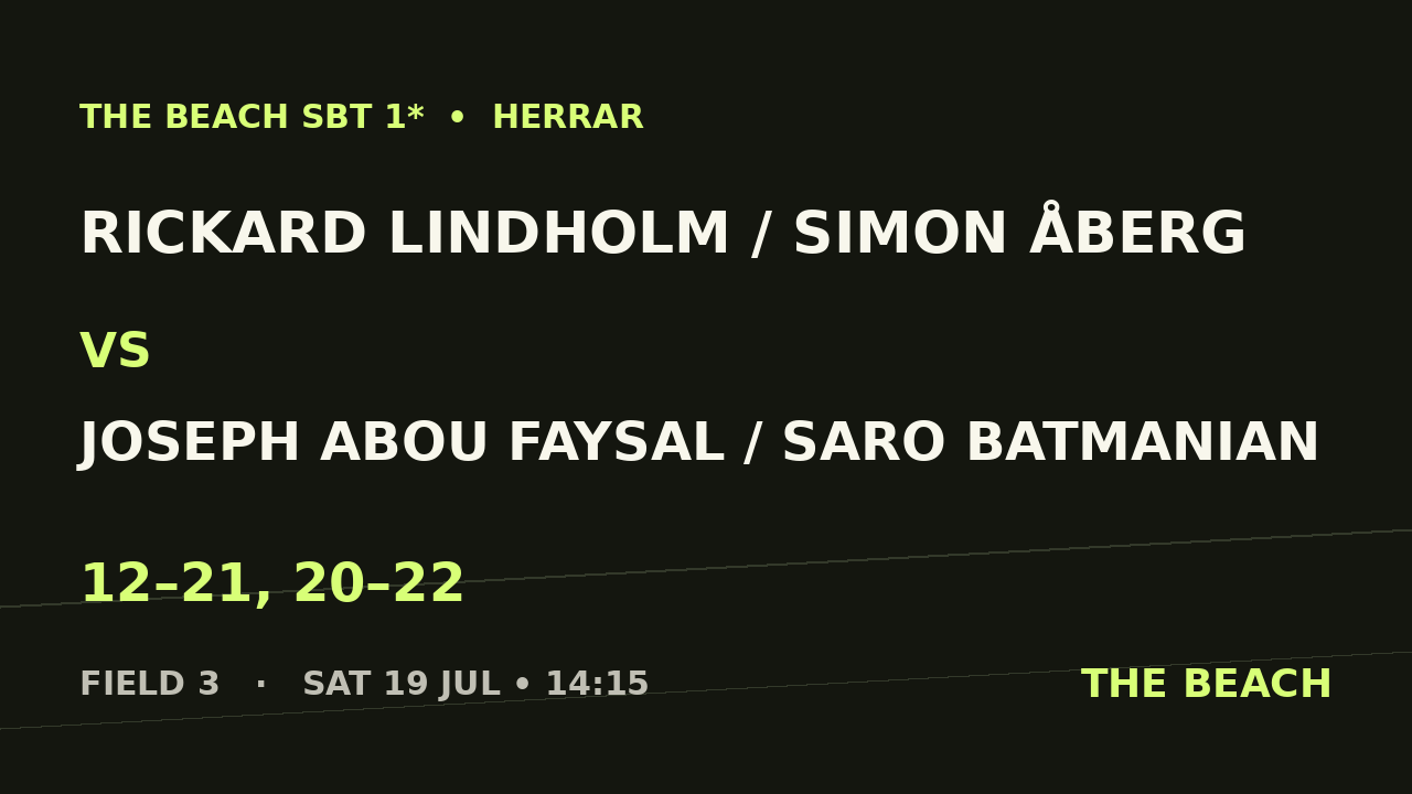 Rickard Lindholm / Simon Åberg vs Joseph Abou Faysal / Saro Batmanian