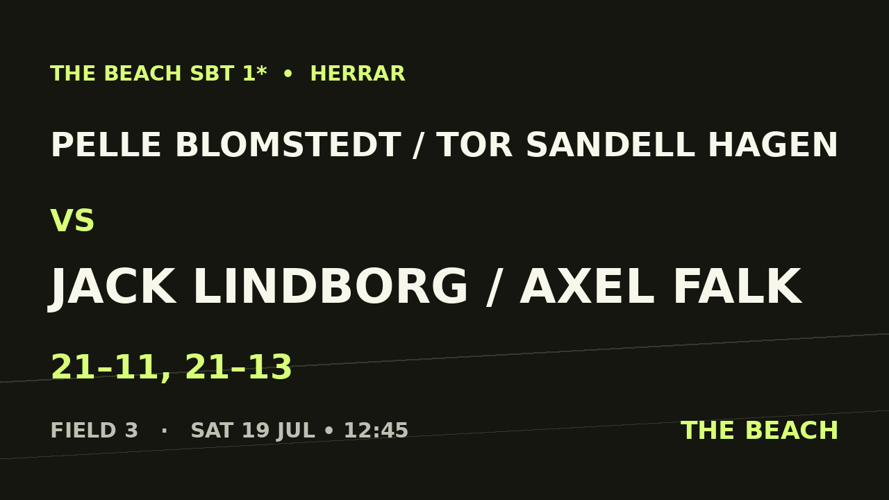 Pelle Blomstedt / Tor Sandell Hagen vs Jack Lindborg / Axel Falk