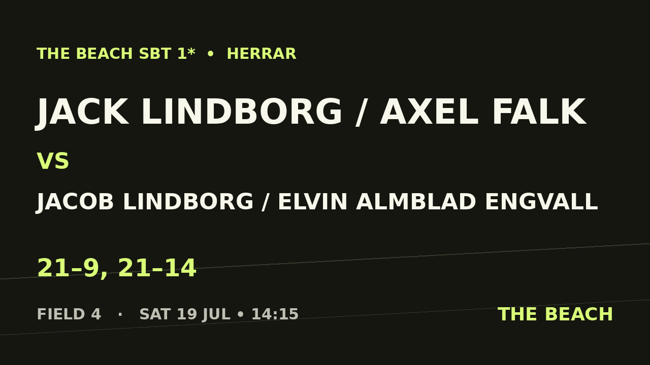 Jack Lindborg / Axel Falk vs Jacob Lindborg / Elvin Almblad Engvall