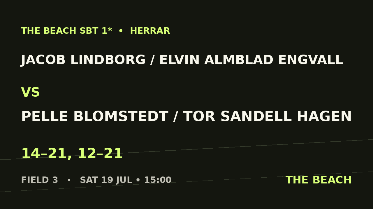 Jacob Lindborg / Elvin Almblad Engvall vs Pelle Blomstedt / Tor Sandell Hagen