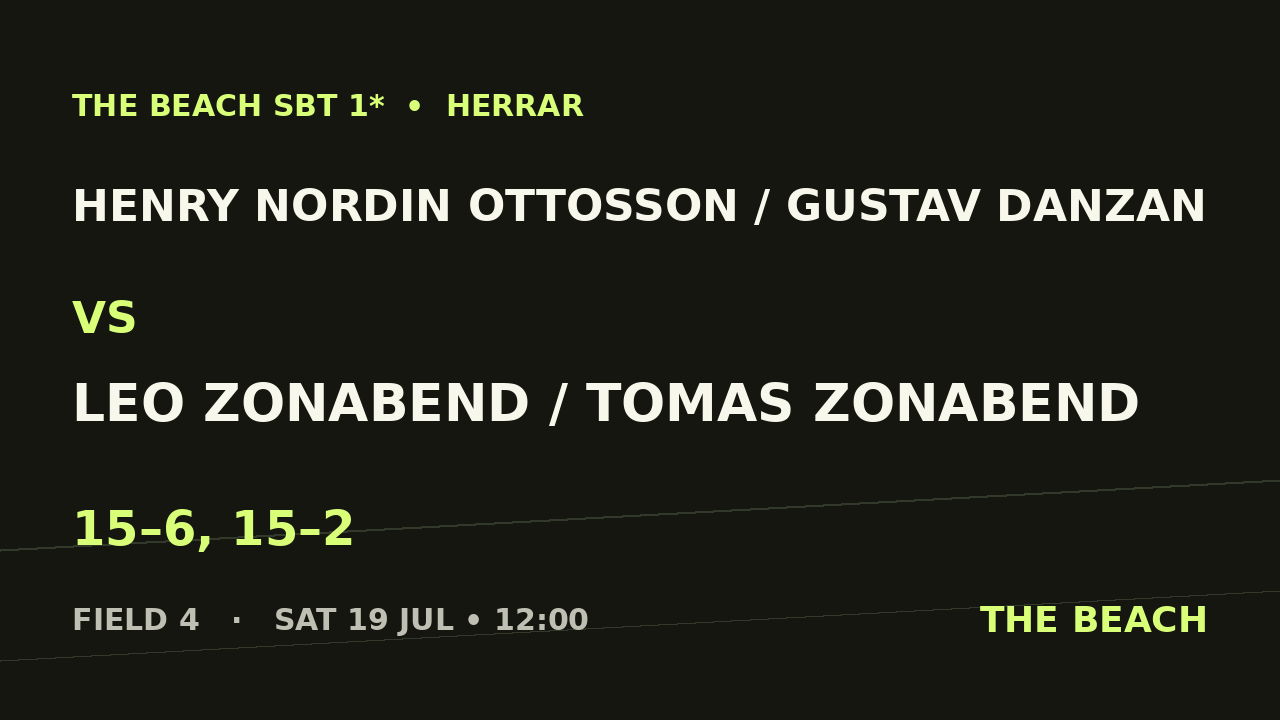 Henry Nordin Ottosson / Gustav Danzan vs Leo Zonabend / Tomas Zonabend