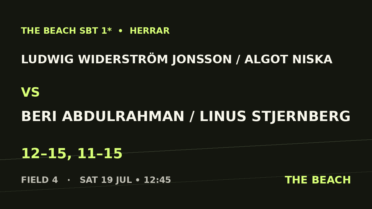 Ludwig Widerström Jonsson / Algot Niska vs Beri Abdulrahman / Linus Stjernberg