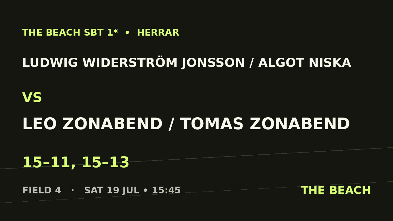 Ludwig Widerström Jonsson / Algot Niska vs Leo Zonabend / Tomas Zonabend