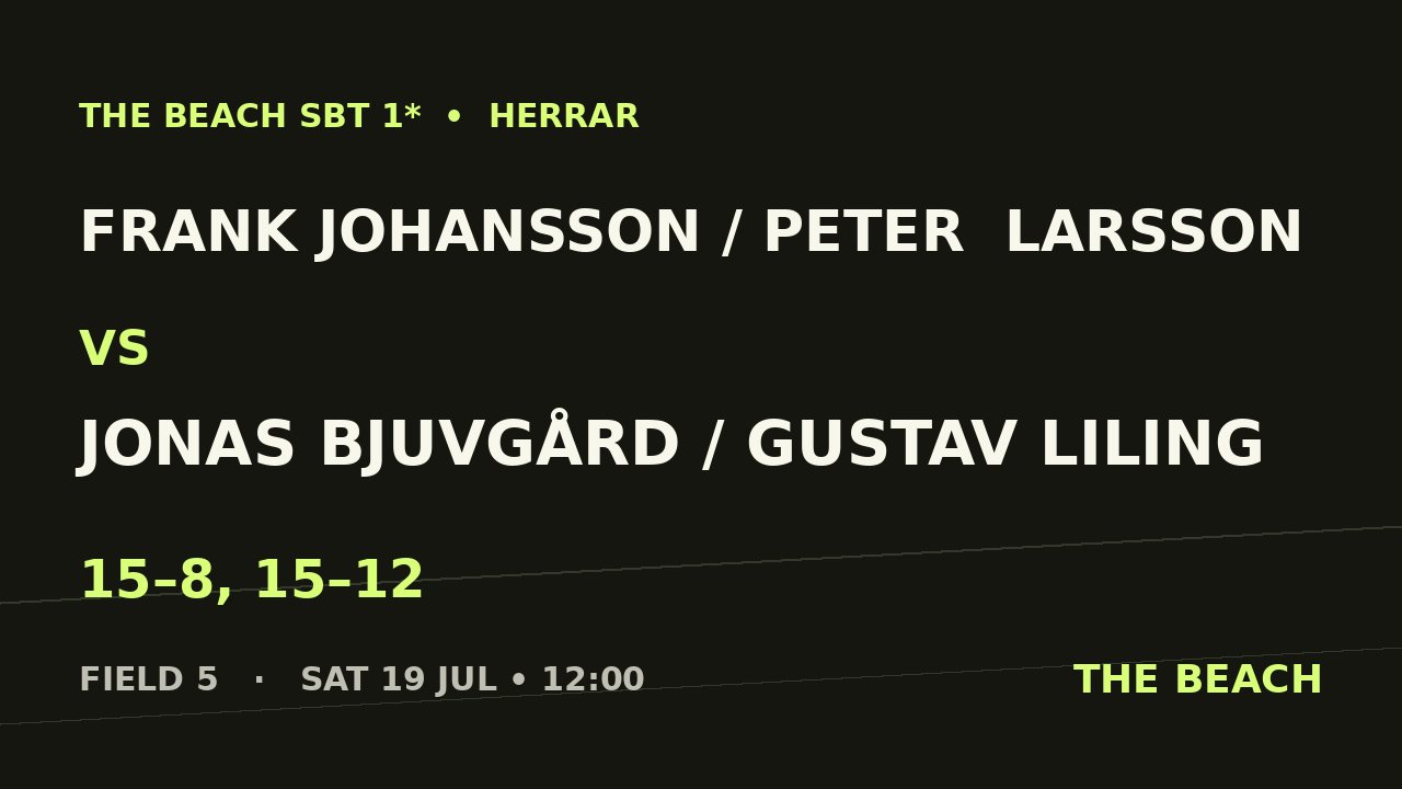 Frank Johansson / Peter  Larsson vs Jonas Bjuvgård / Gustav Liling